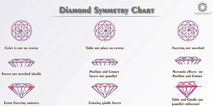 Ilustrasi chart tingkat simetris berlian - ourosjewels.com